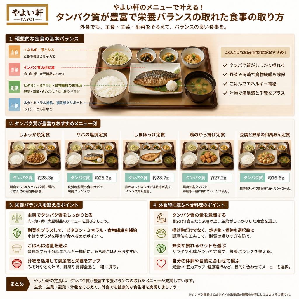 やよい軒で健康的な選択肢を